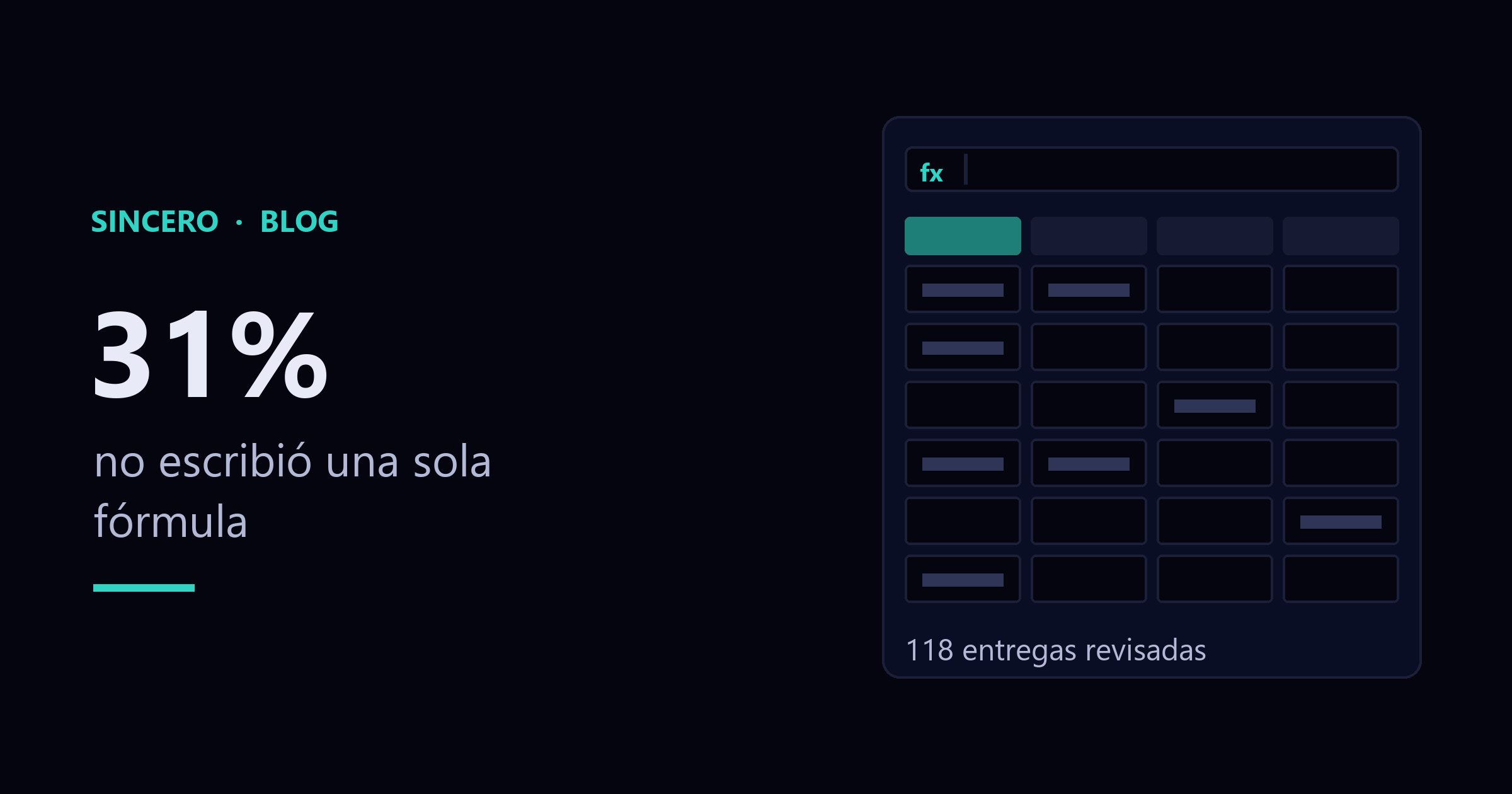 Hoja de cálculo casi vacía, con la barra de fórmulas en blanco, junto a la cifra: 31% no escribió una sola fórmula
